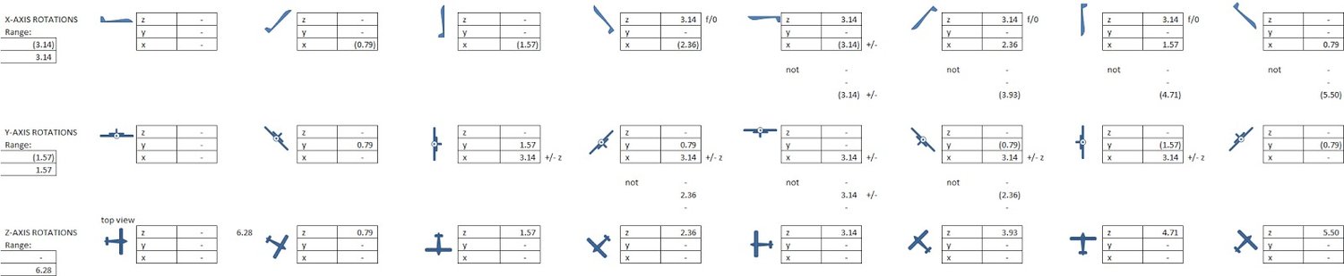 BNO055 native output of attitude in radians