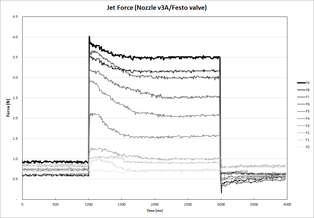 First data Nv3A Festo Force.jpg