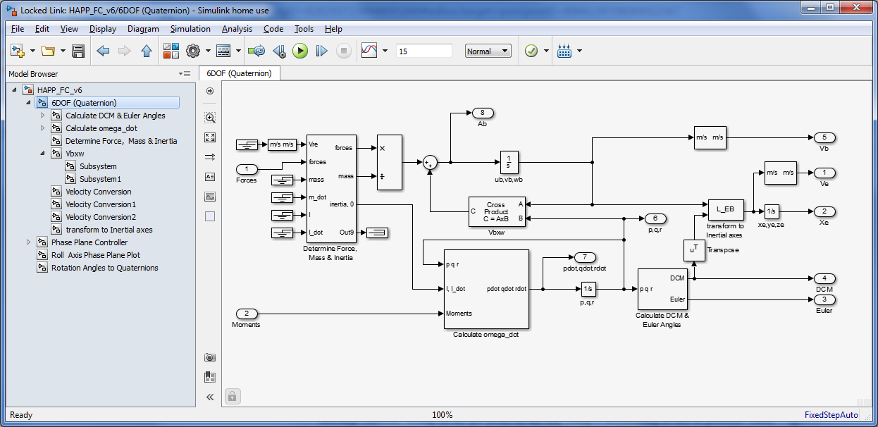 Top layer of the quaternion-based dynamics model. Maths R fun!
